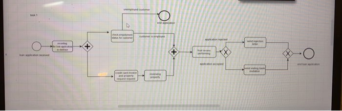 is this solution right? 3- Procedural steps