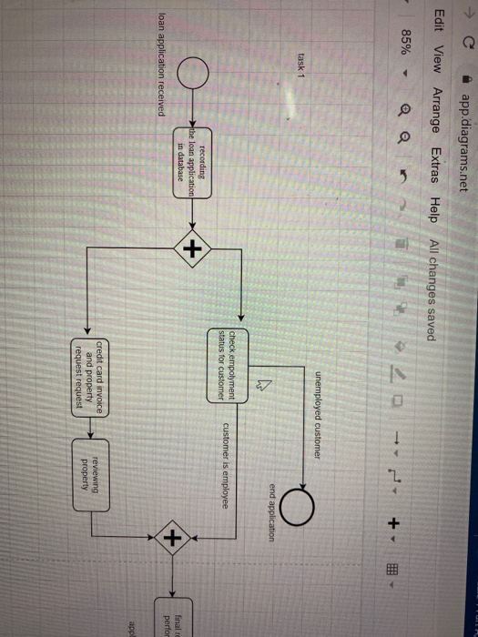 is this solution right? 3- Procedural steps