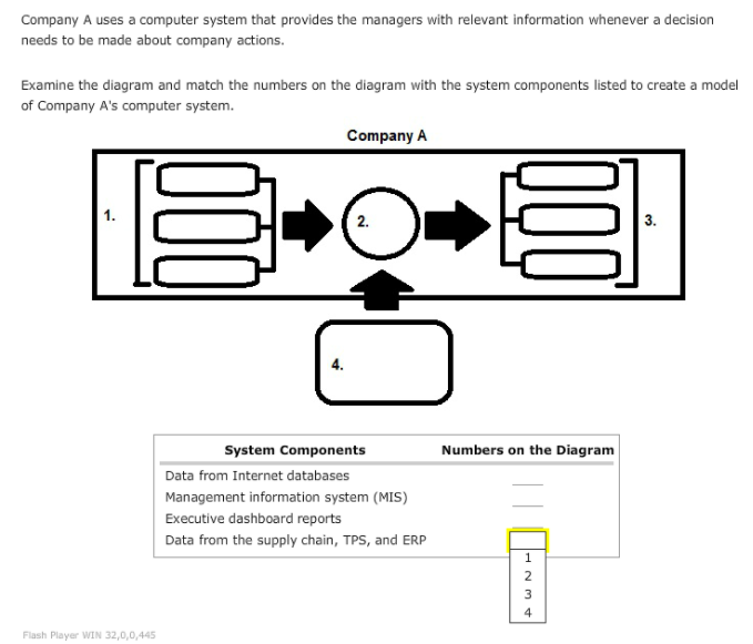 Company A uses a computer system that provides