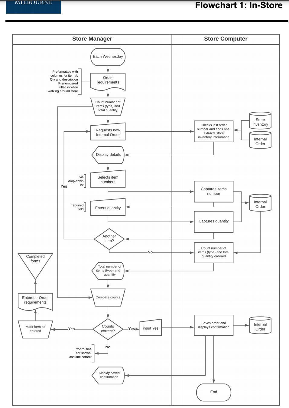 Case Overview Walker Leather Goods (WLG)