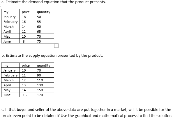 a. Estimate the demand equation that the product