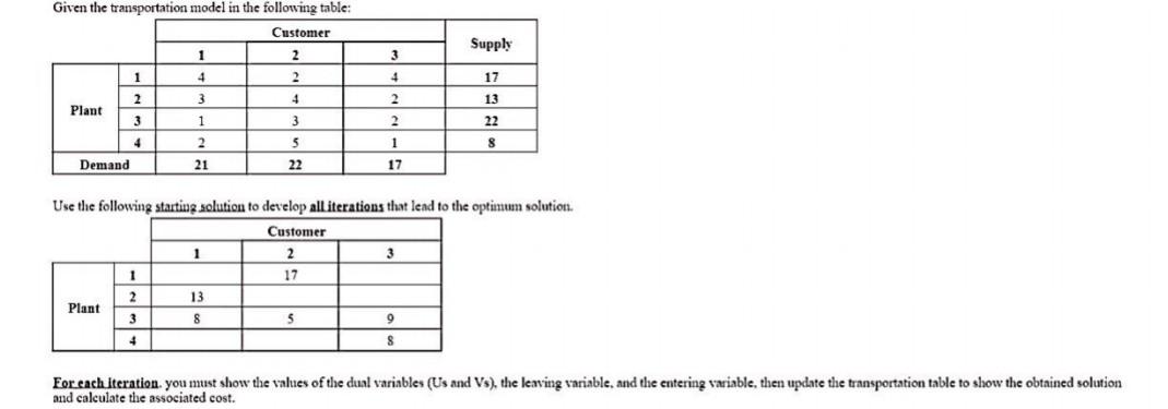 please use transportation algorithm to find the
