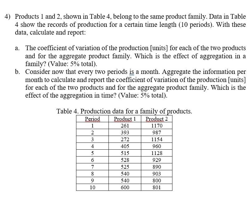 4) Products 1 and 2, shown in Table 4, belong to