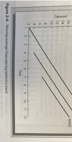 Problem 20. Use Excel and show all of your work.
