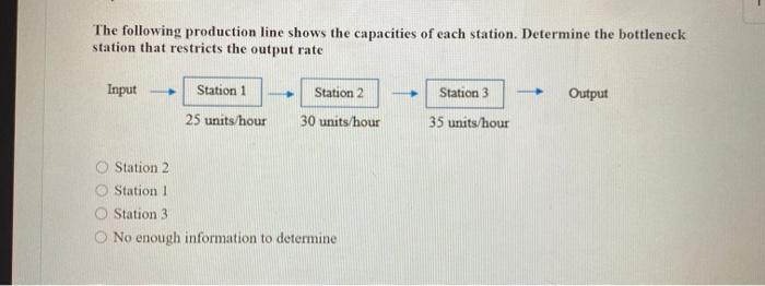 The following production line shows the