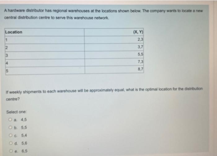 17 A hardware distributor has regional warehouses