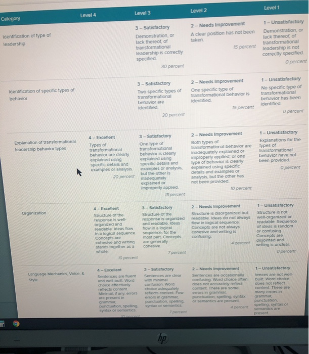 Prompt Rub Level 1 Level 4 Level 3 Level 2