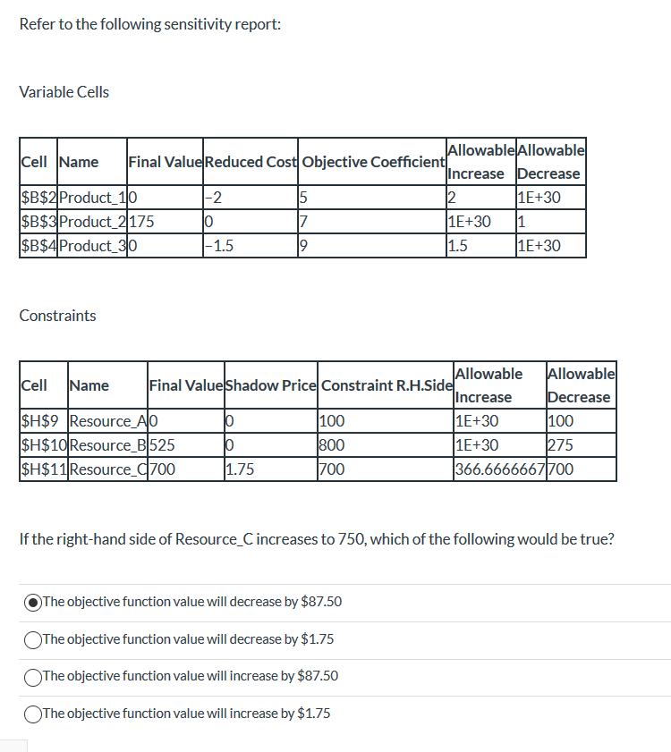 Refer to the following sensitivity report: