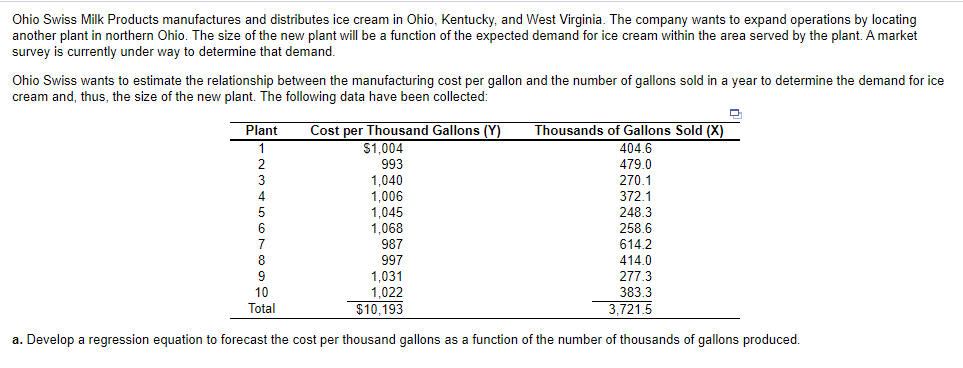 a. Develop a regression equation to forecast the