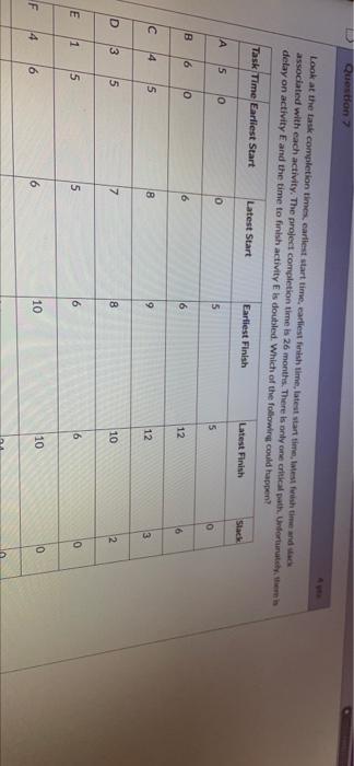 Question Look at the task completion times
