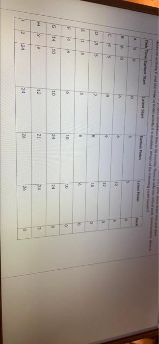 Question Look at the task completion times