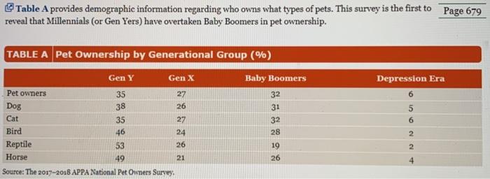 After reading the above case, answer the