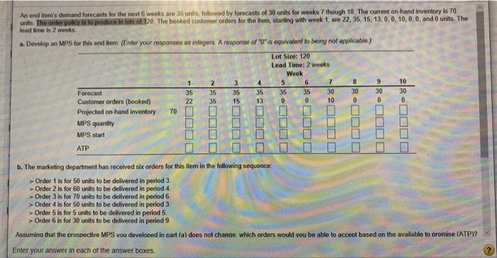 An end item's demand forecasts for the next 6