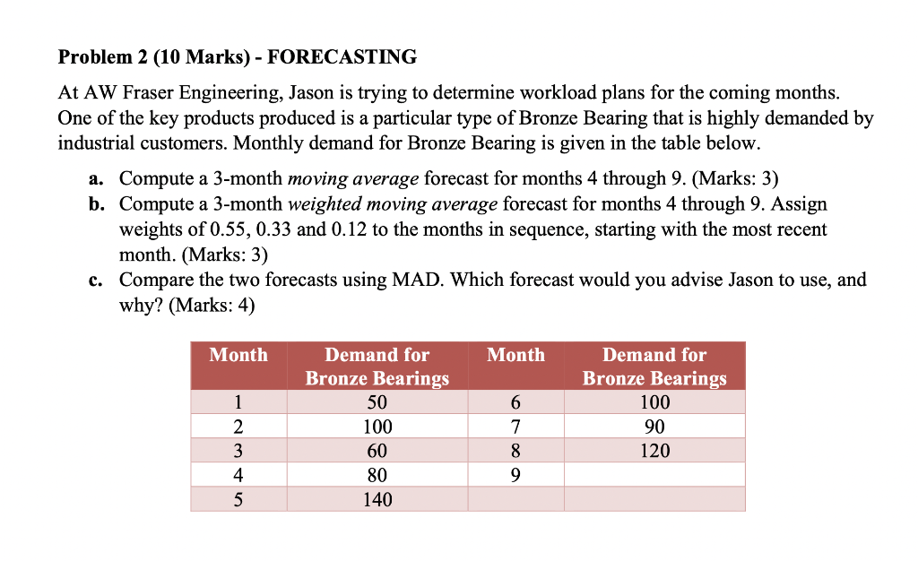 Problem 2 (10 Marks) - FORECASTING At AW Fraser