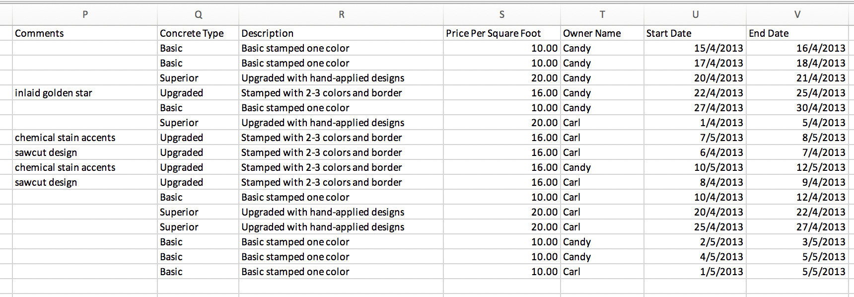 Each student should submit three files onto