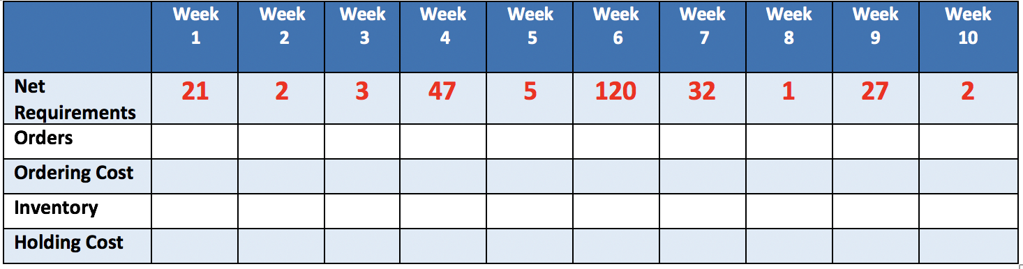 Fill with the table with this format End item B