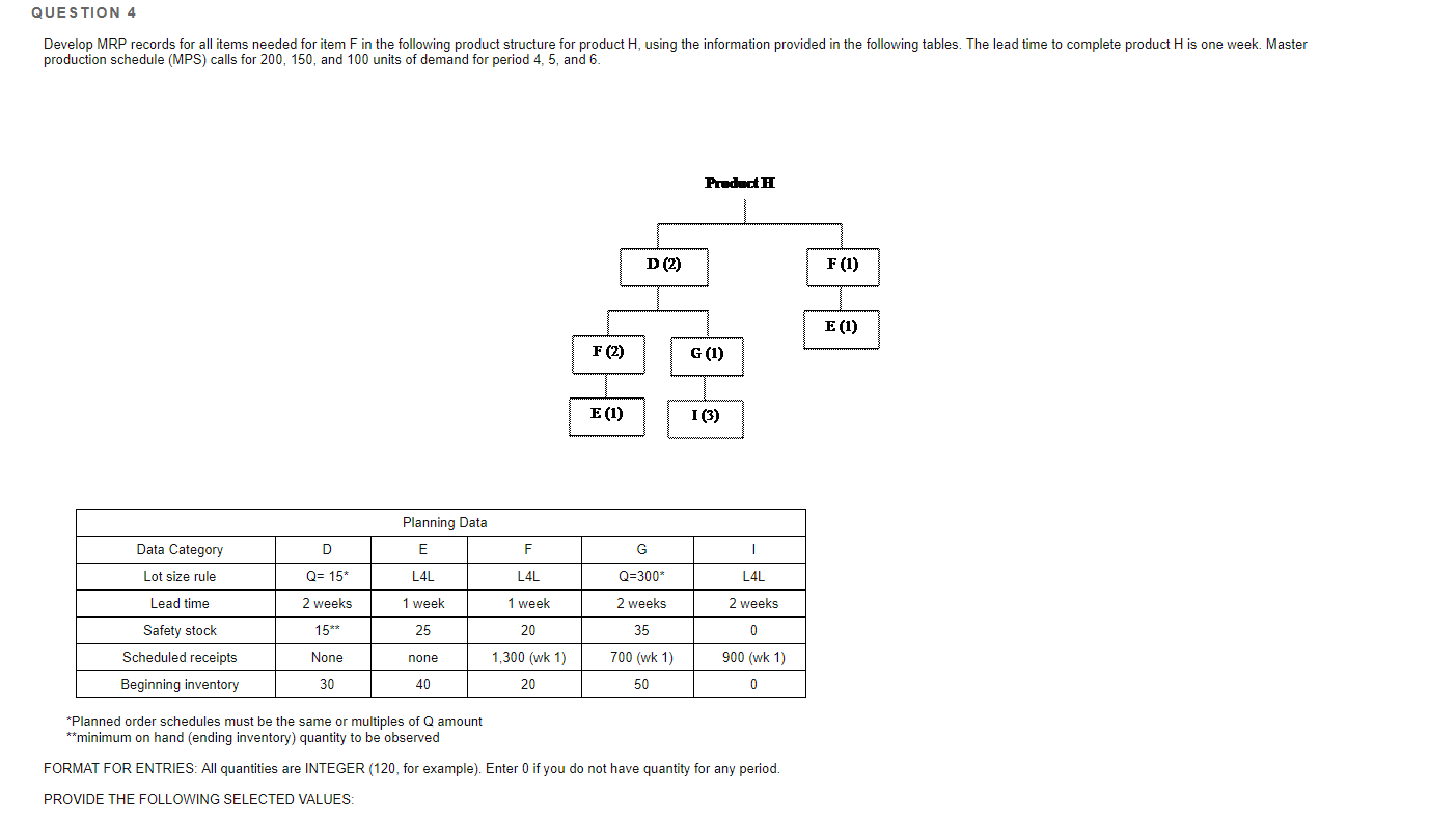 QUESTION 4 Develop MRP records for all items