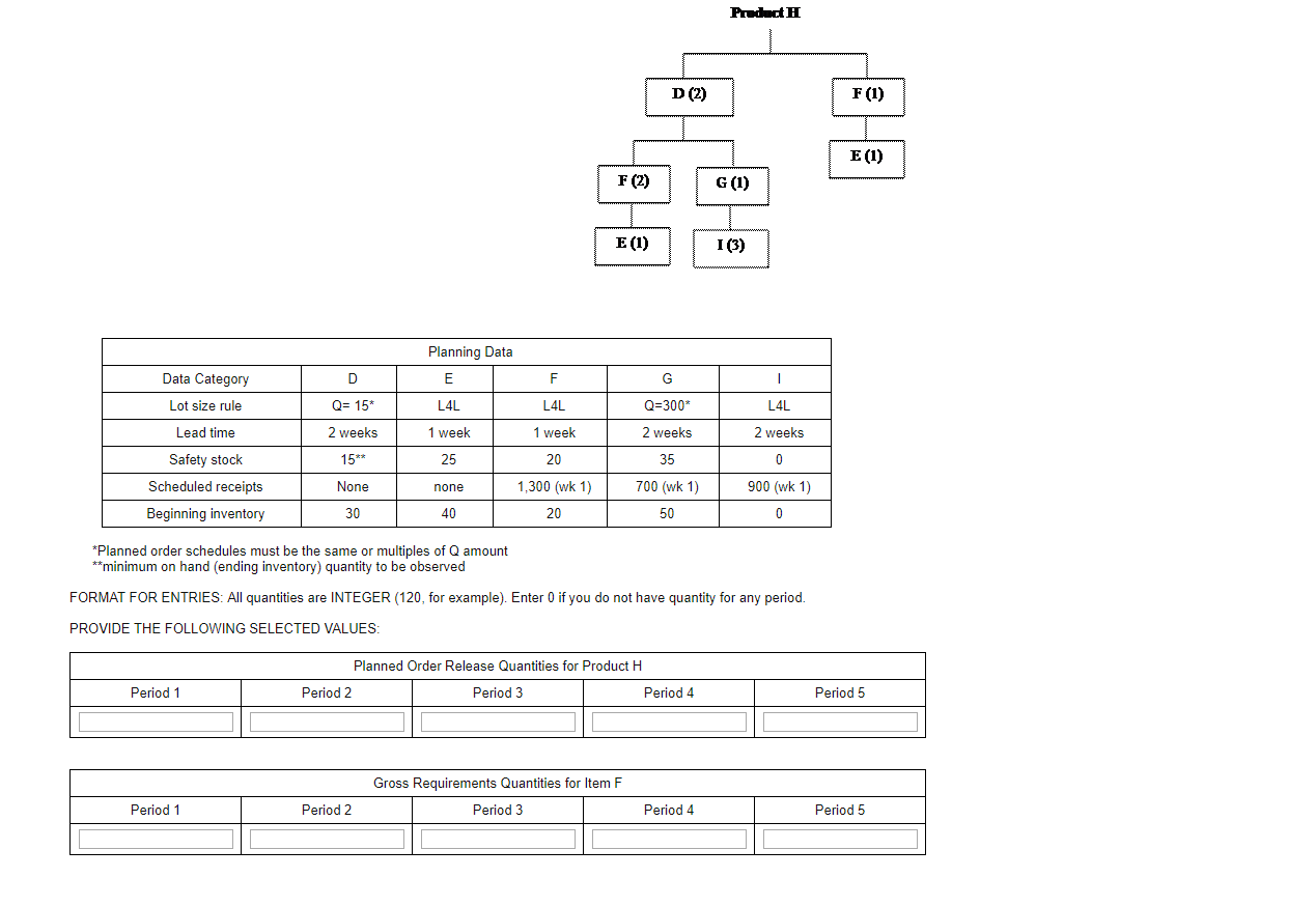 QUESTION 4 Develop MRP records for all items