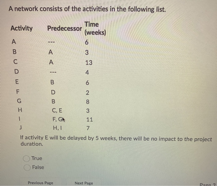 A network consists of the activities in the