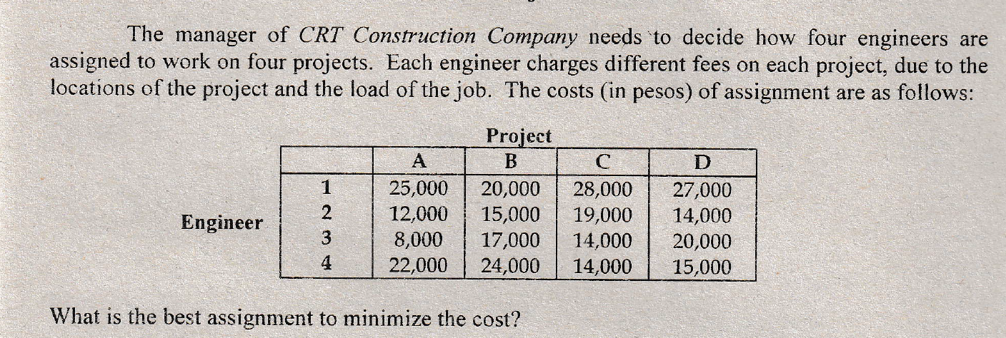 The manager of CRT Construction Company needs to