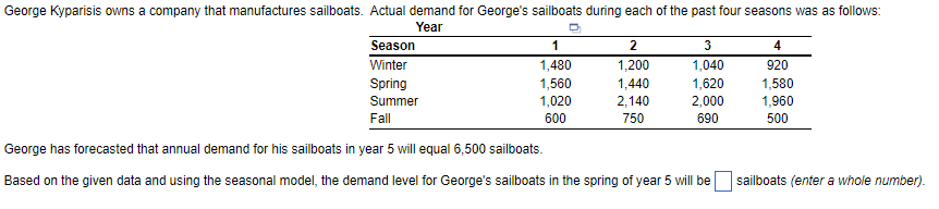 George has forecasted that annual demand for his