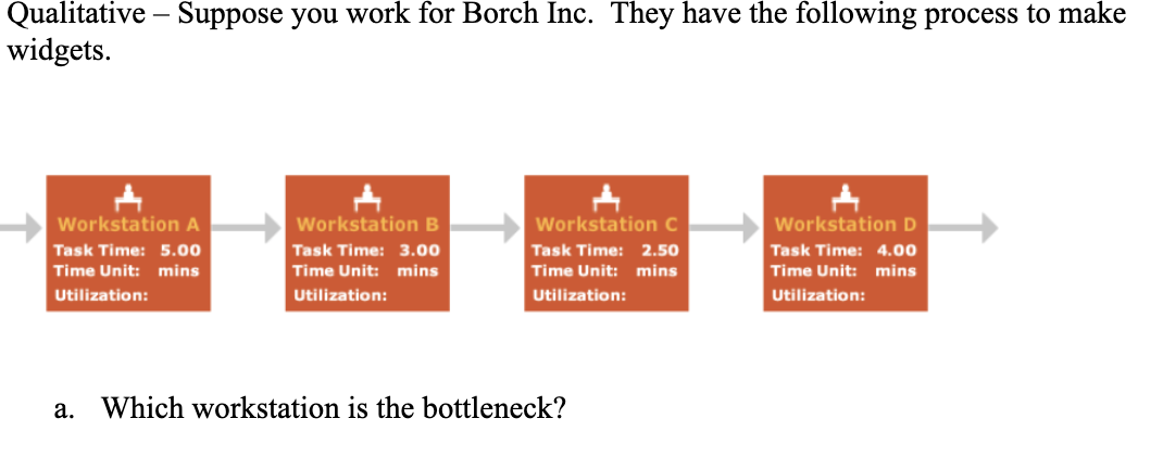 Qualitative Suppose you work for Borch Inc. They
