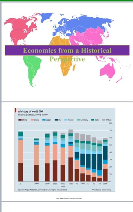 Please interpret each slide in a separate