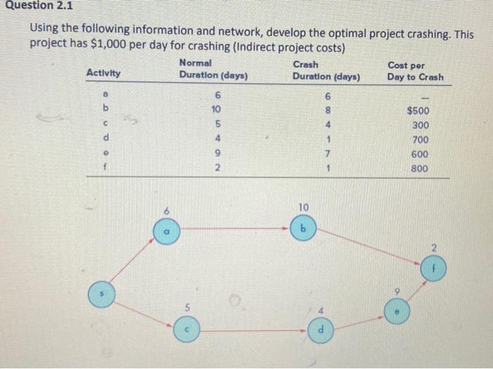 Cost per Question 2.1 Using the following