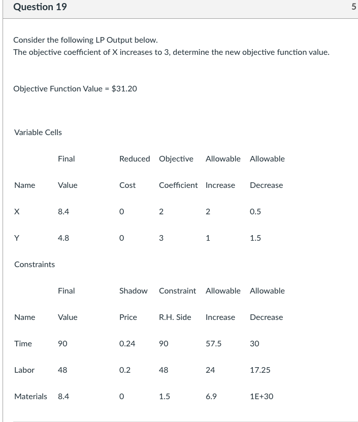 Question 19 5 Consider the following LP Output