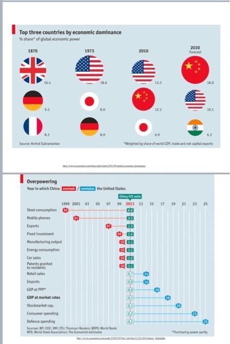 Please interpret each slide in a separate