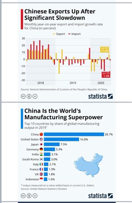 Please interpret each slide in a separate
