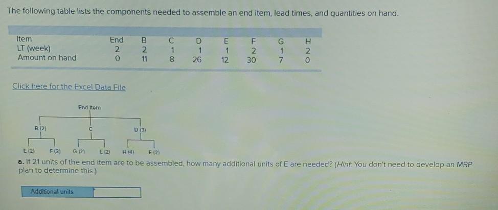 The following table lists the components needed