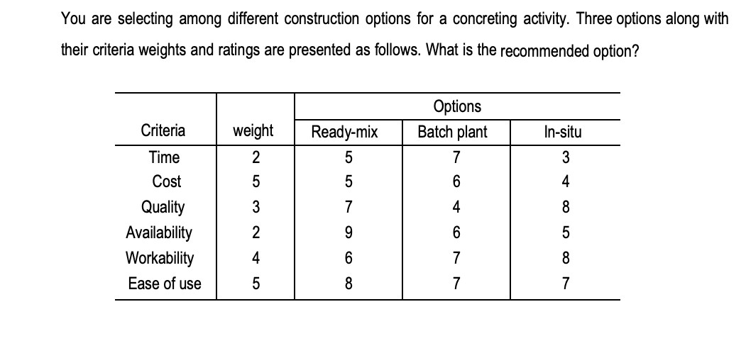 You are selecting among different construction