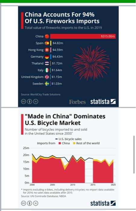 Please interpret each slide in a separate