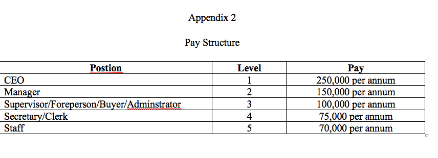 Scenario: Your family owns a company that makes