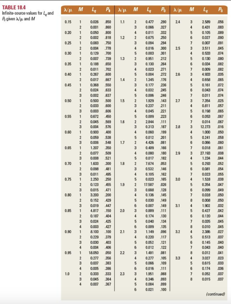 The following information pertains to telephone