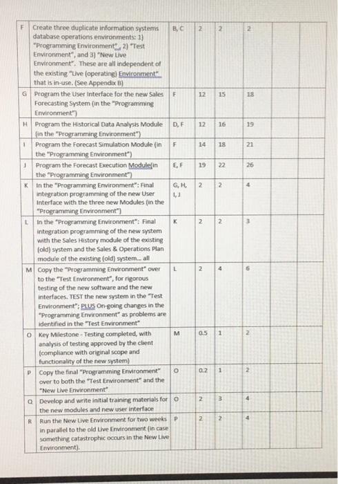 Group Project #2 - Short Consulting Case Problem