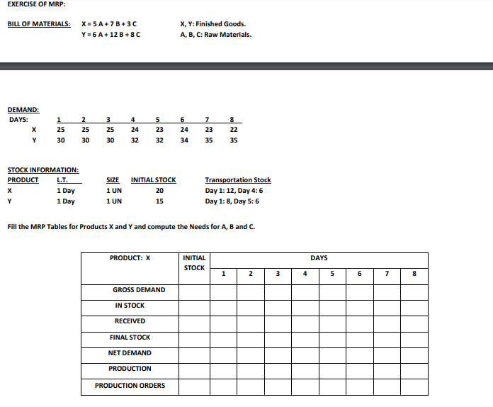 EXERCISE OF MRP: BILL OF MATERIALS: X=5A+7B + 3C