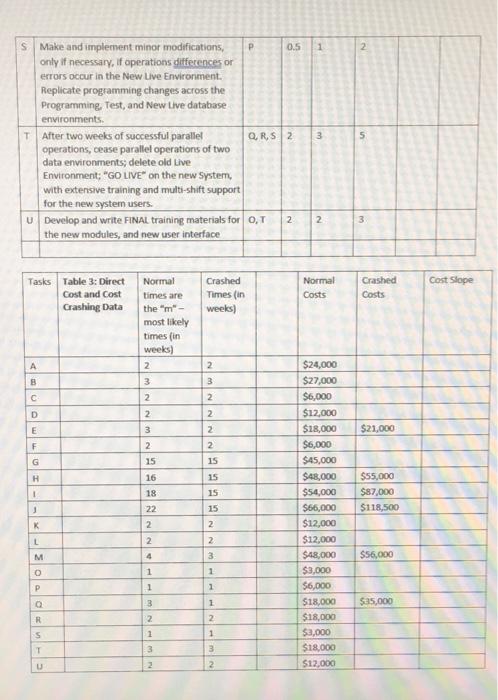 Group Project #2 - Short Consulting Case Problem