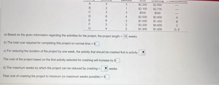 a) Based on the given information tegarding the