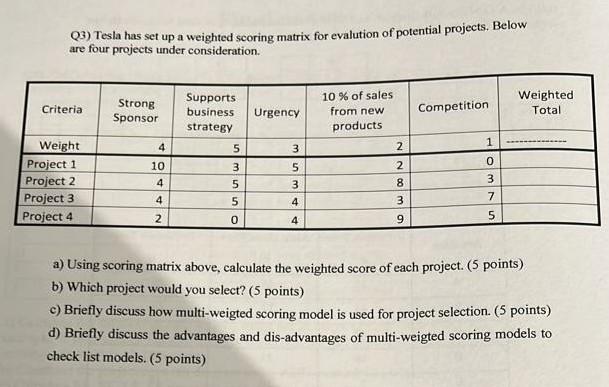Q3) Tesla has set up a weighted scoring matrix