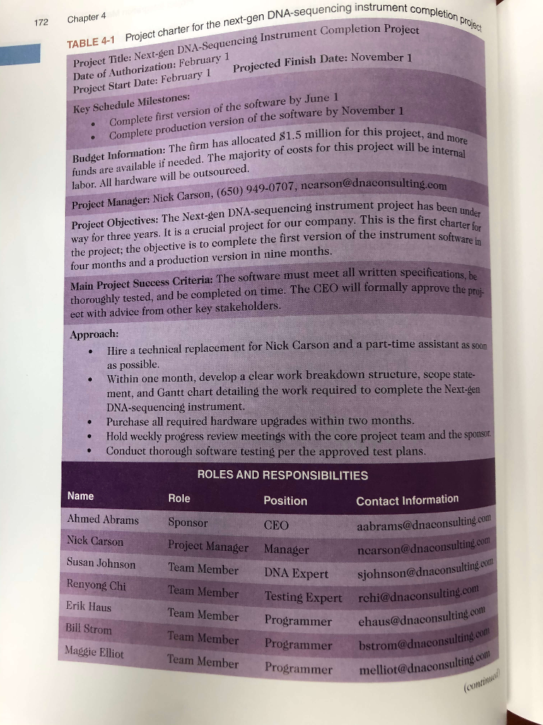 From the project charter created in Module 4,