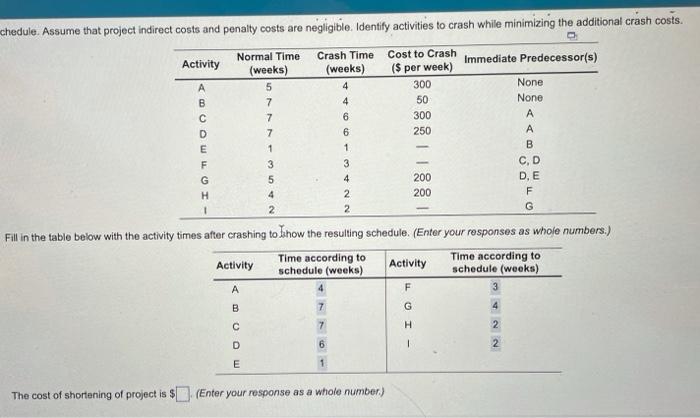 chedule. Assume that project indirect costs and