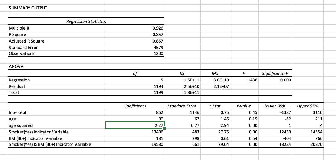 SUMMARY OUTPUT Regression Statistics Multiple R R