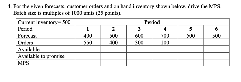 4. For the given forecasts, customer orders and