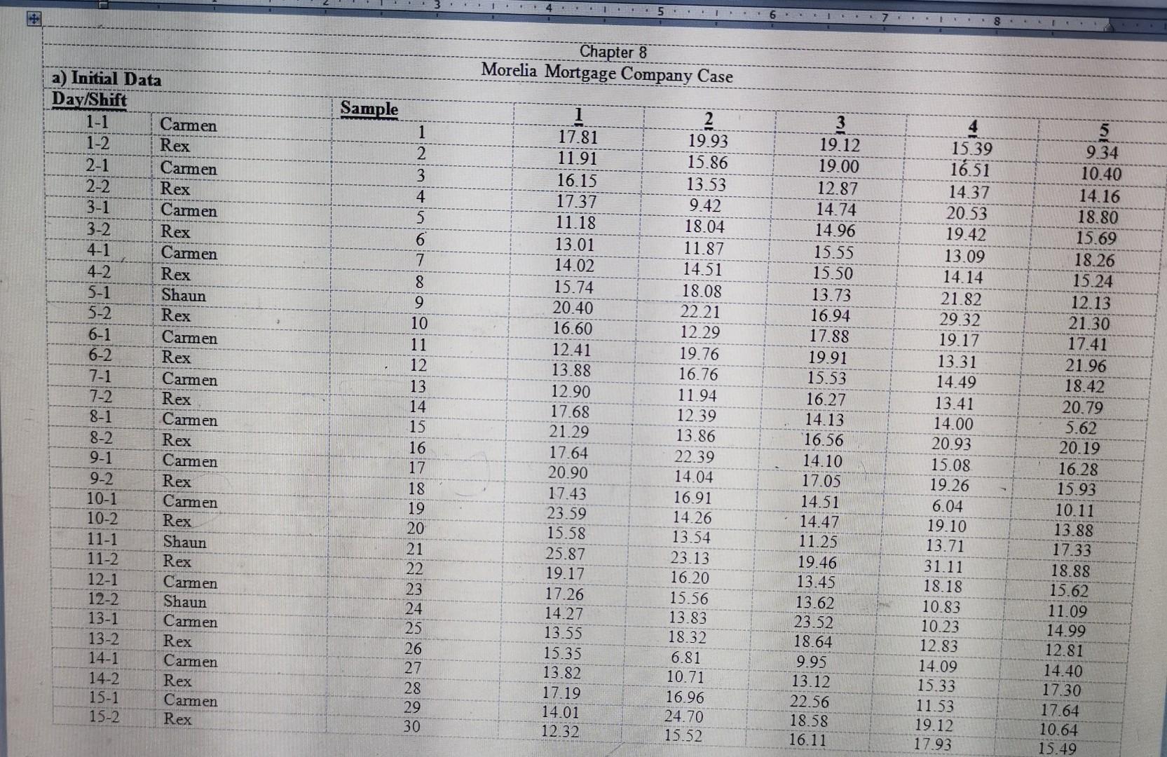 Assignment 1. Interpret the data available in the