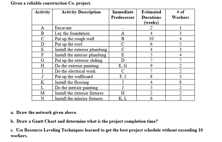 Given a reliable construction Co. project.