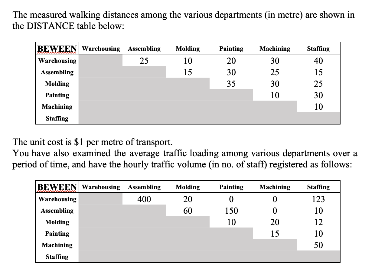 Please type the answer by computer, so i can see