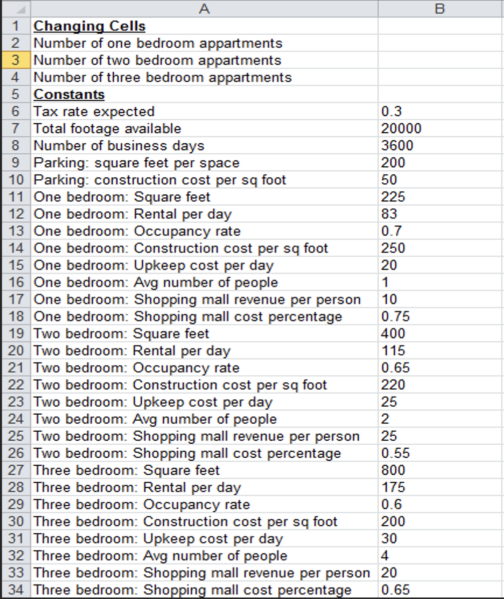 Write the Excel formula for each cell marked with