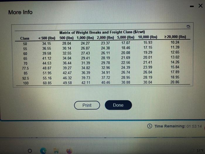 Professor Gaffney needs to ship 1,600 pounds of